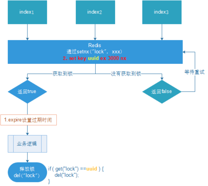 Redis基础 - 图74