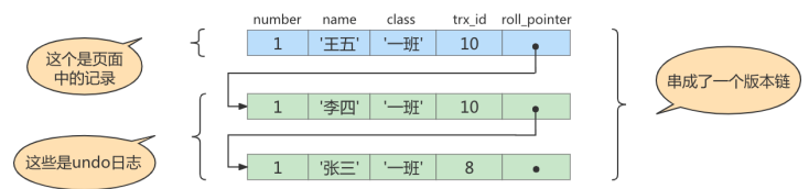 多版本并发控制（MVCC） - 图8