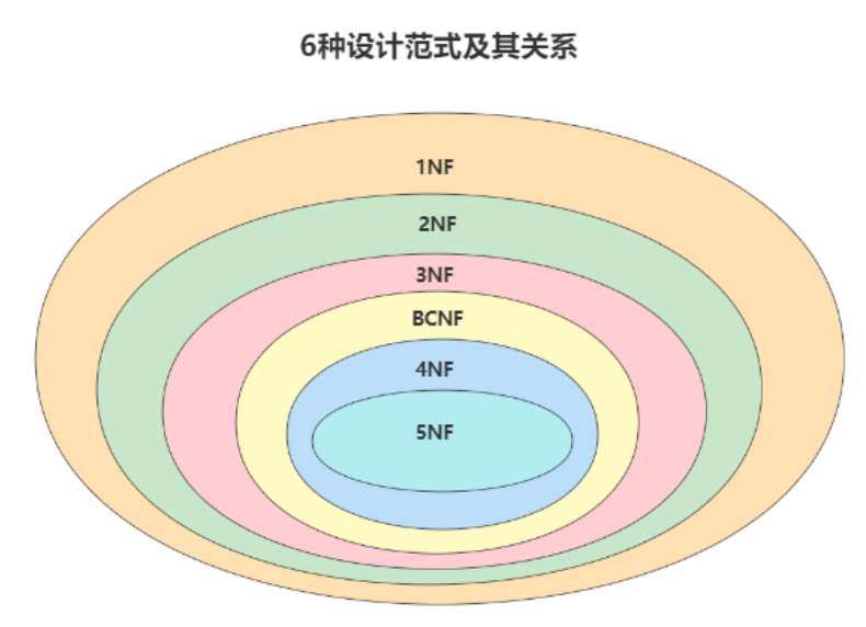 数据库的设计规范 - 图1