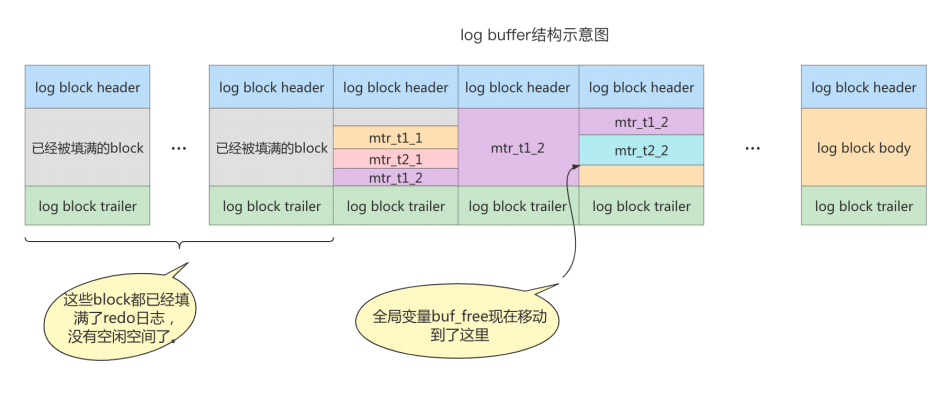 MySQL事务日志 - 图10