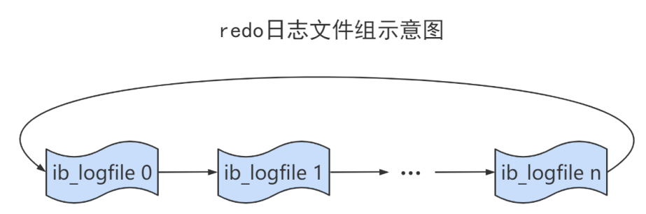 MySQL事务日志 - 图13