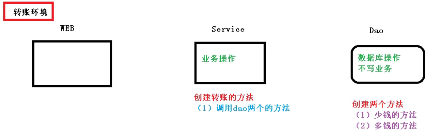 Spring5 - 图13