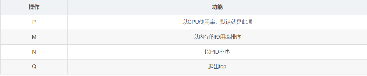 linux基础 - 图78