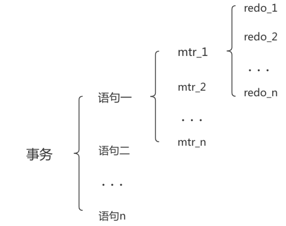 MySQL事务日志 - 图8