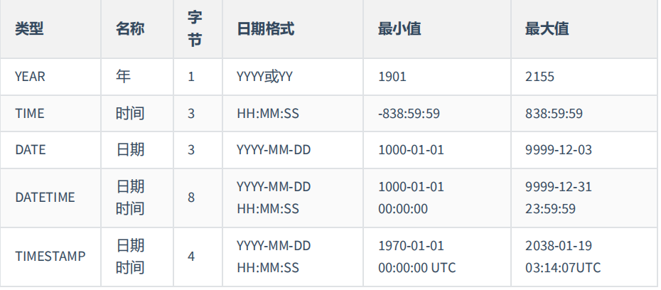 MySQL基础篇 - 图7