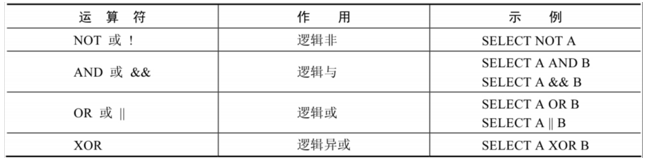 MySQL基础篇 - 图36