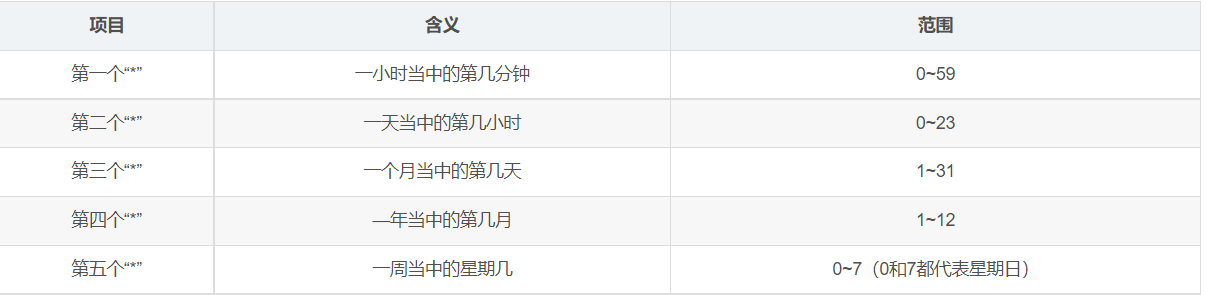 linux基础 - 图57