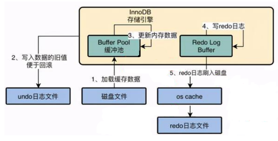 MySQL事务日志 - 图21
