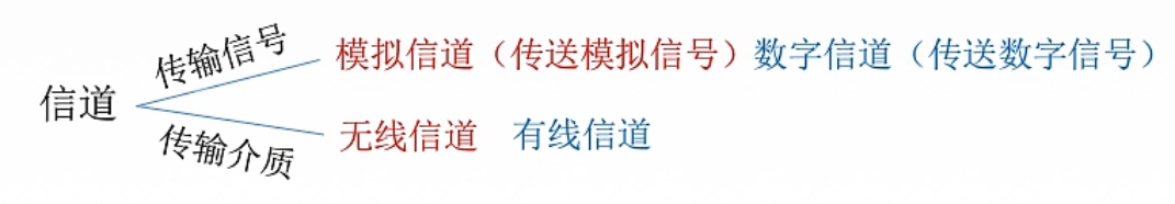 物理层 - 图3
