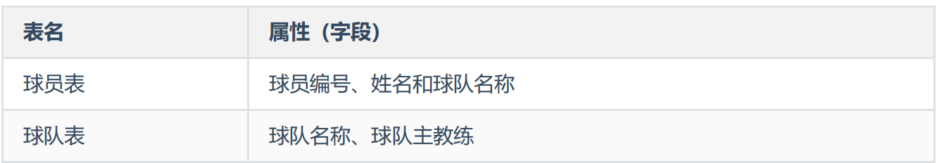 数据库的设计规范 - 图9