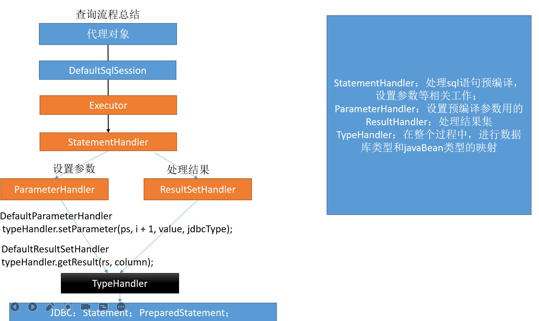 Mybatis - 图16