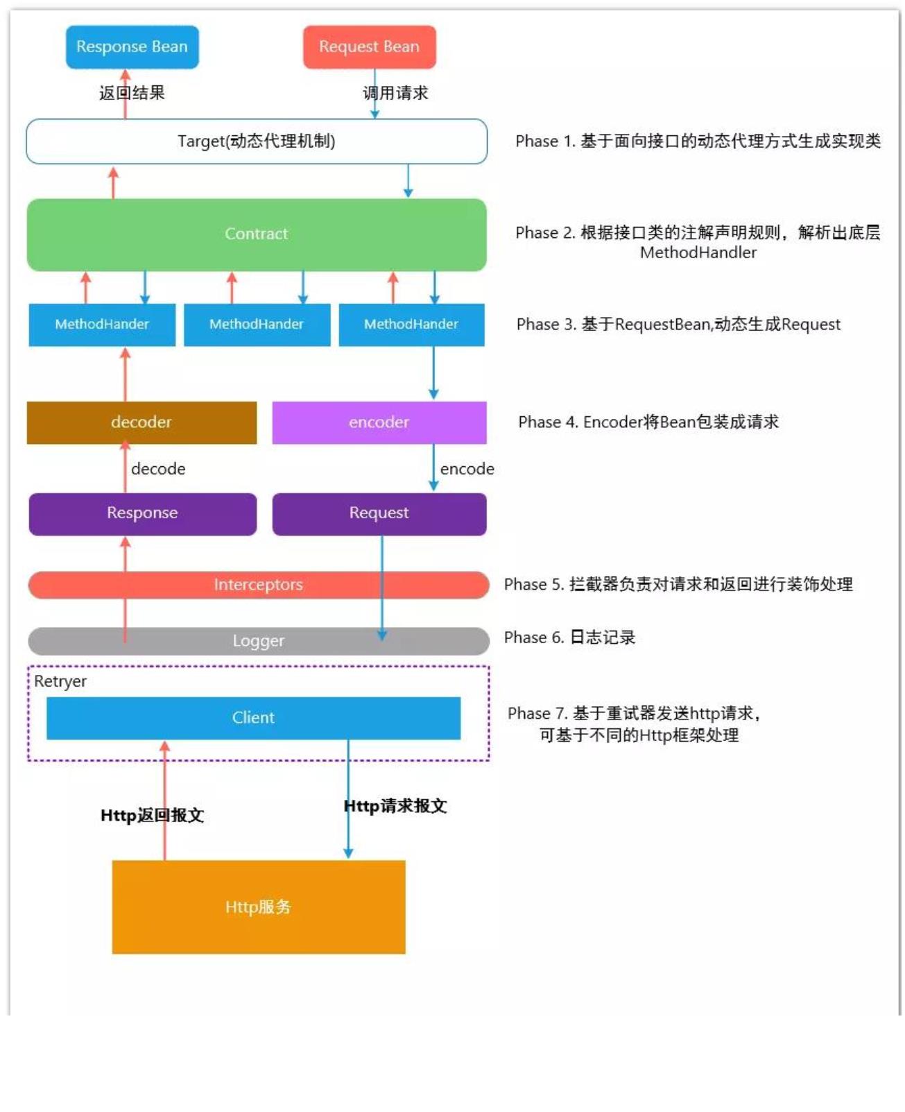 SpringCloud组件 - 图53