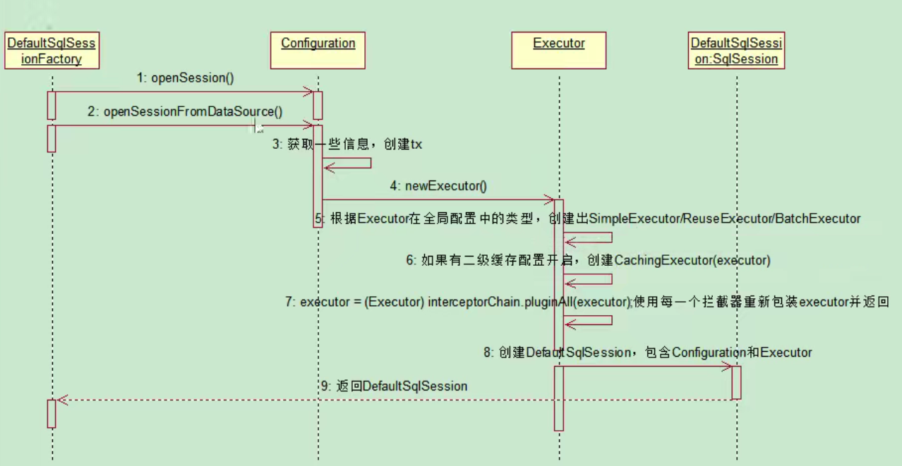 Mybatis - 图14