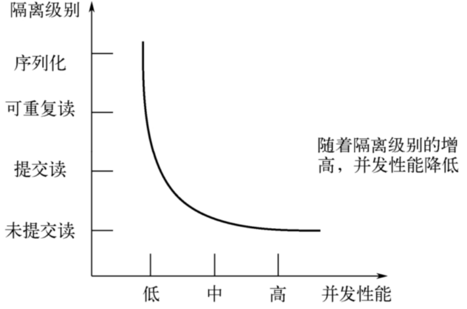 事务的基础知识 - 图7