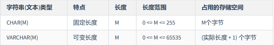 MySQL基础篇 - 图9