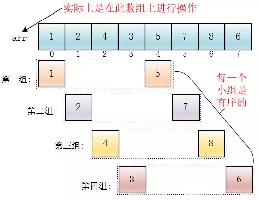 排序算法 - 图2