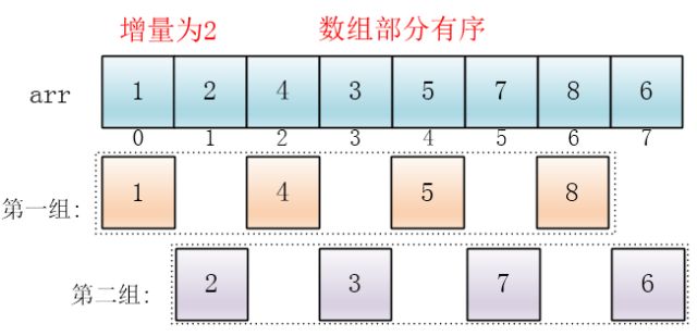 排序算法 - 图3