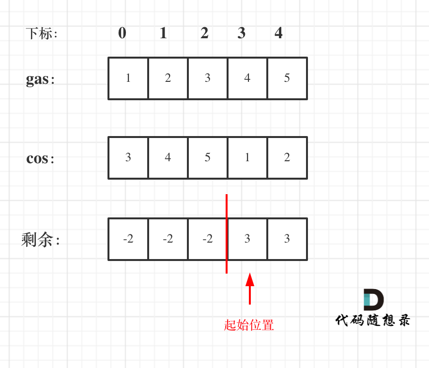 算法专题 - 图7