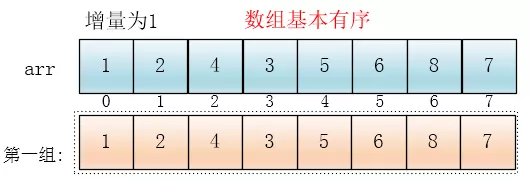 排序算法 - 图4
