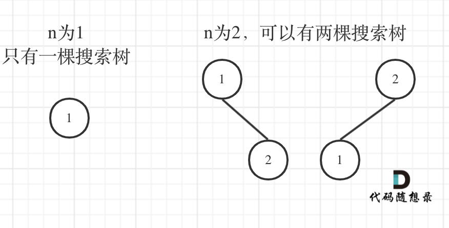 算法专题 - 图11