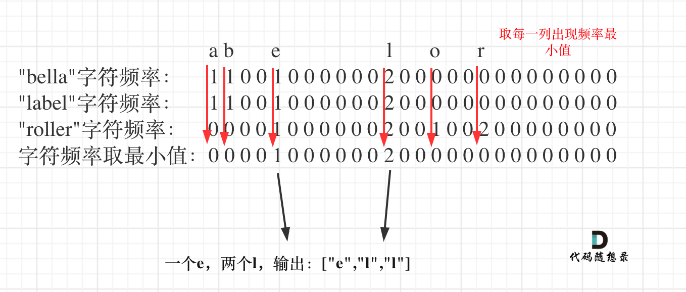 算法题 - 图7