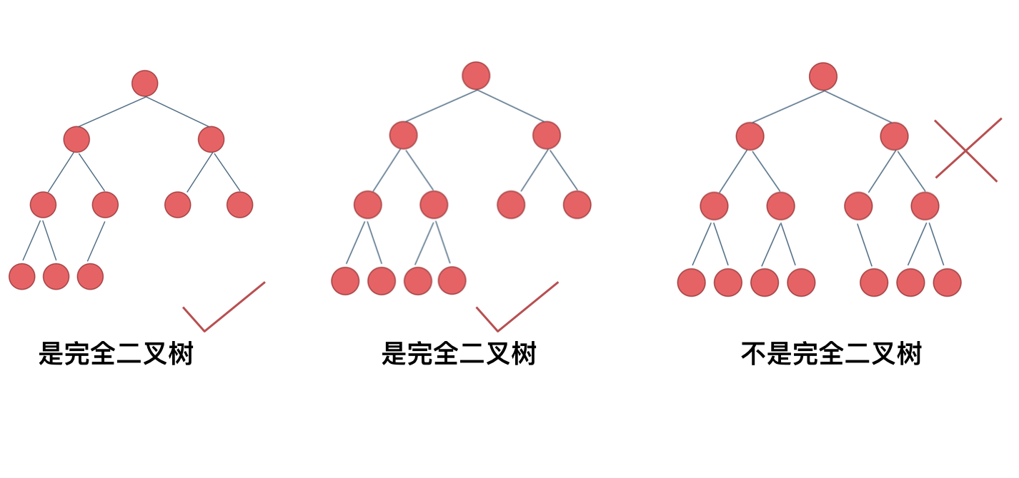 数据结构 - 图4