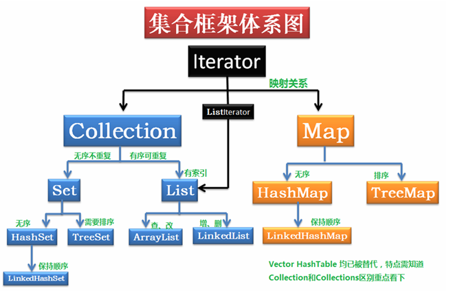 JAVA基础知识面试题 - 图1