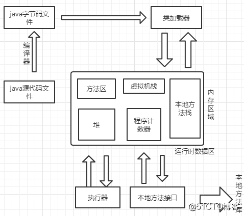 JVM面试题 - 图1