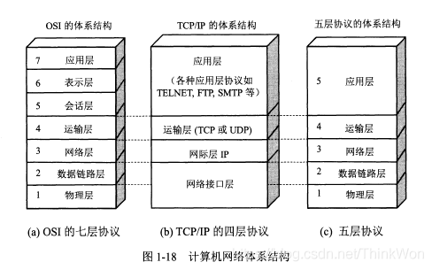 计算机网络面试题 - 图1