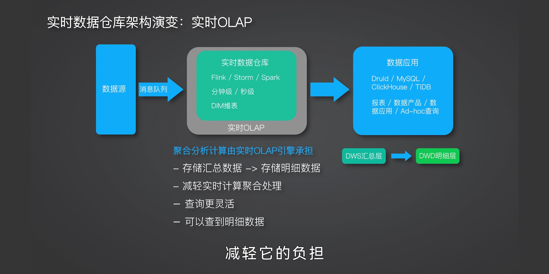 OLAP 数据库 - 图12