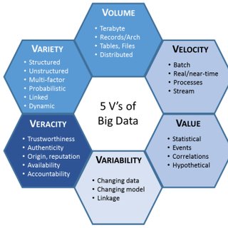 The-5V-of-Big-Data-Characteristics_Q320.jpg