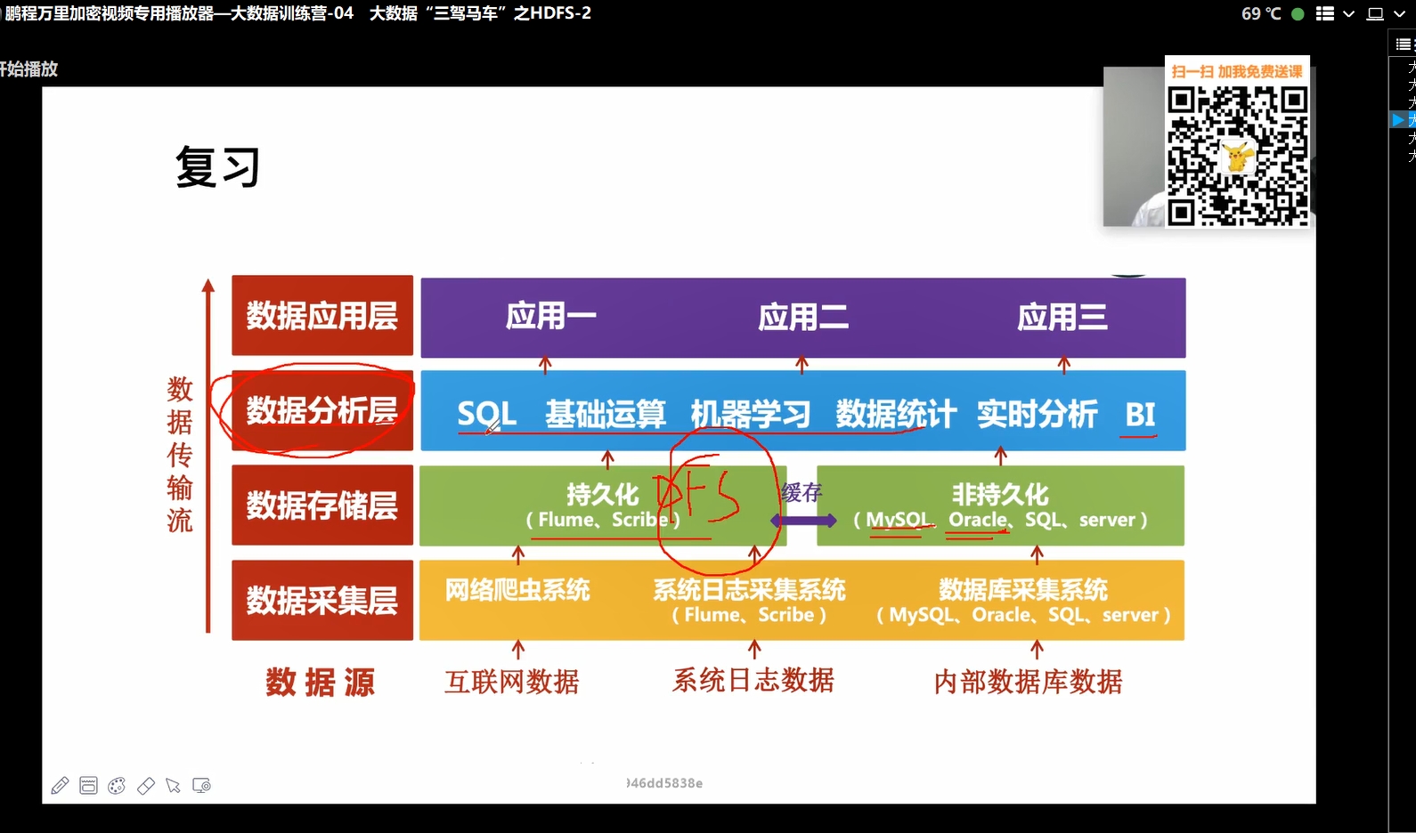 大数据训练营-04 _ 大数据“三驾马车”之HDFS-2.pcwlenv_视频截图_347.jpg