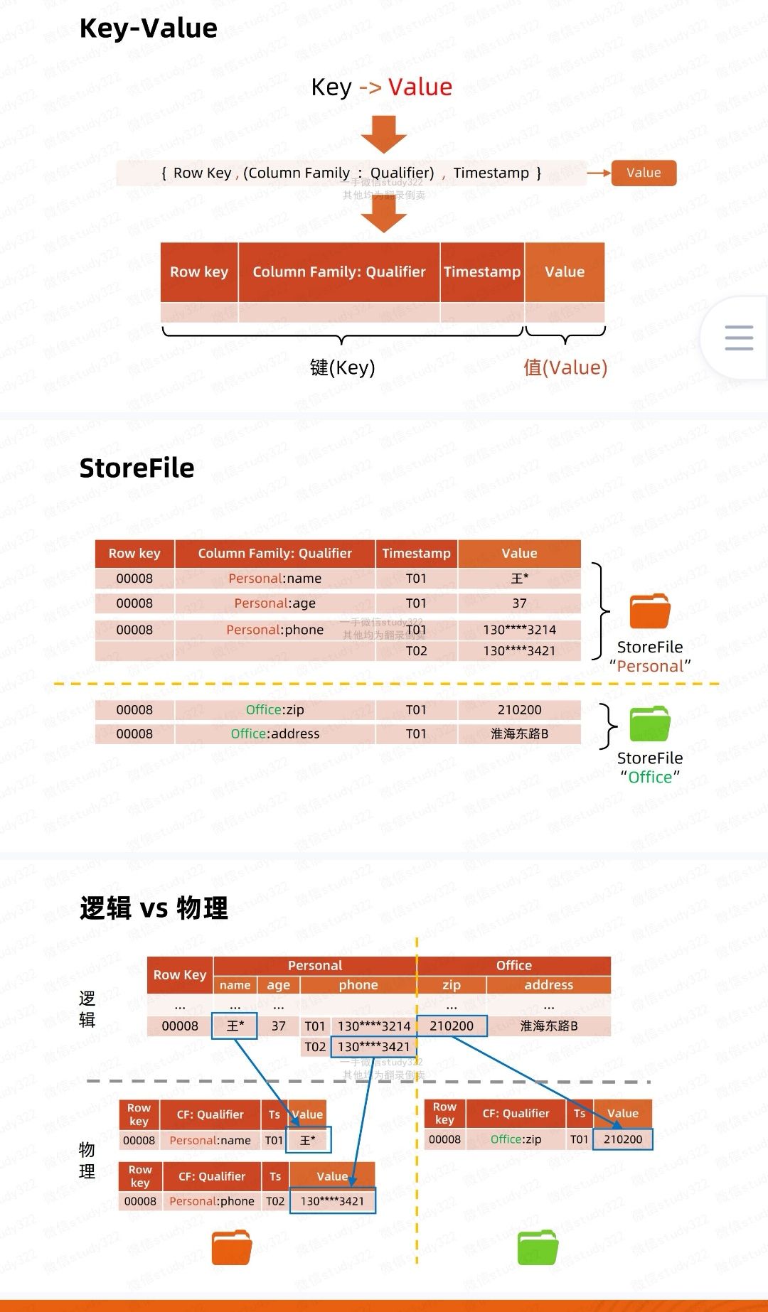 HBase - 图13