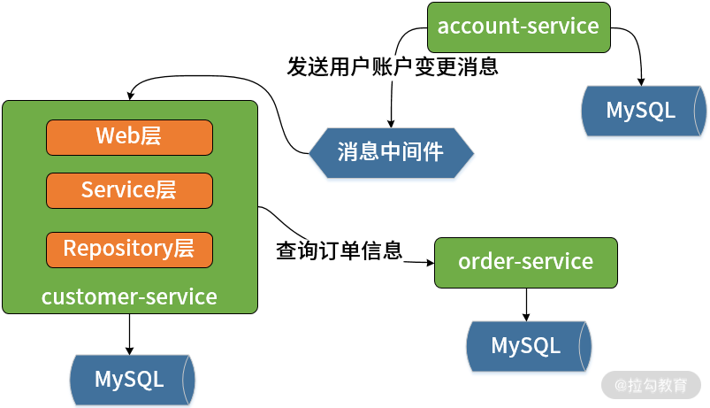 客服系统 - 图1