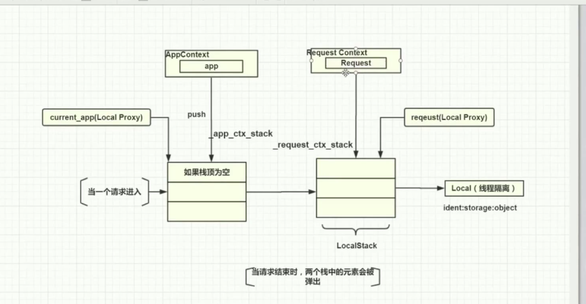 鱼书学习笔记 - 图4