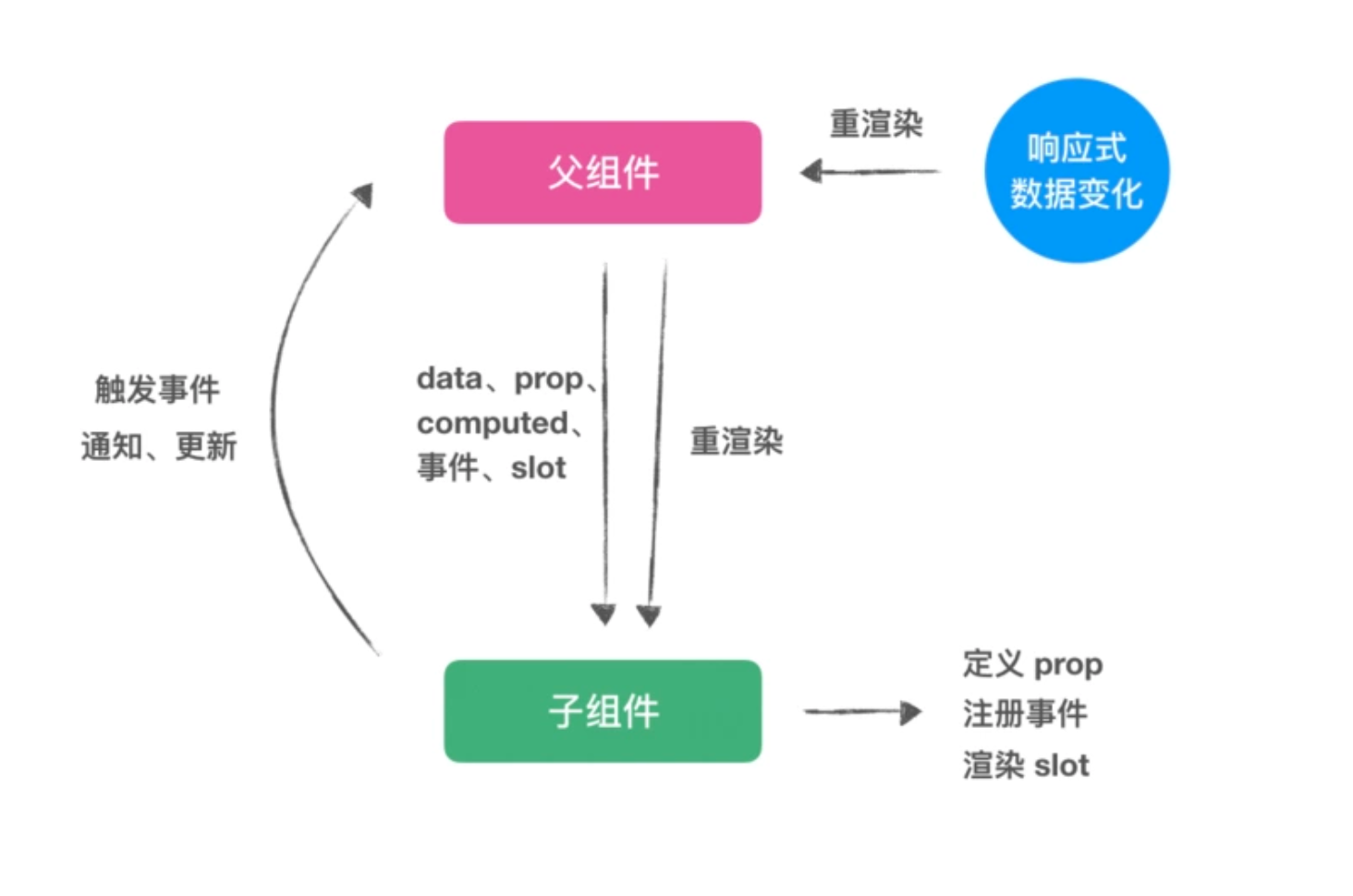 vue响应式系统原理 - 图2