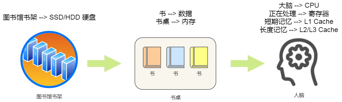 操作系统之硬件基础 - 图19