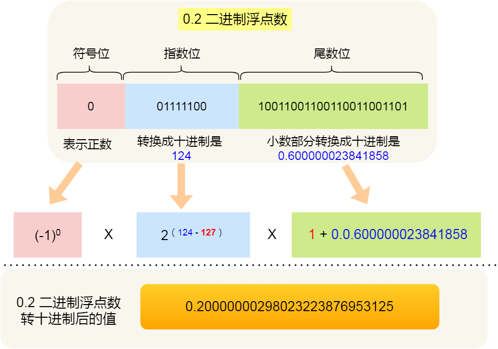 操作系统之硬件基础 - 图100