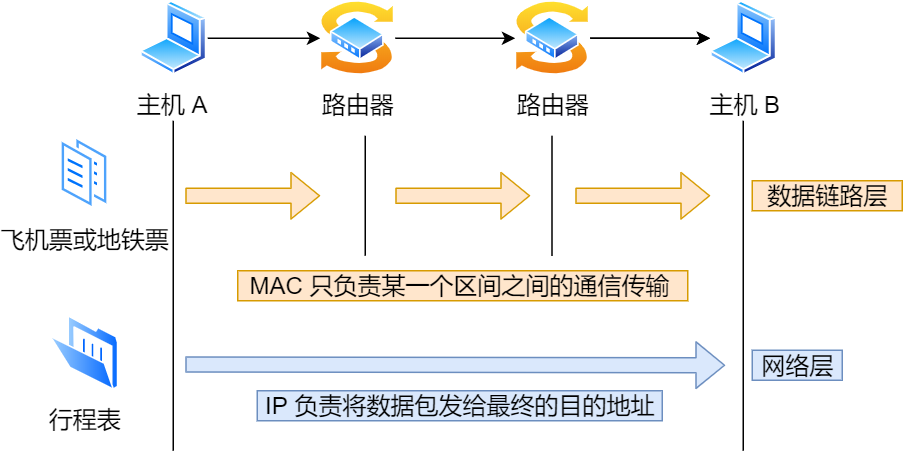 计算机网络之IP - 图3
