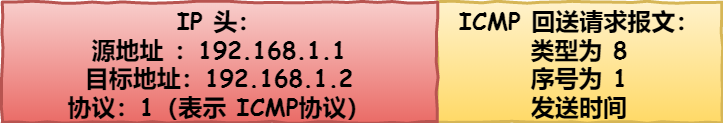 计算机网络之IP - 图58