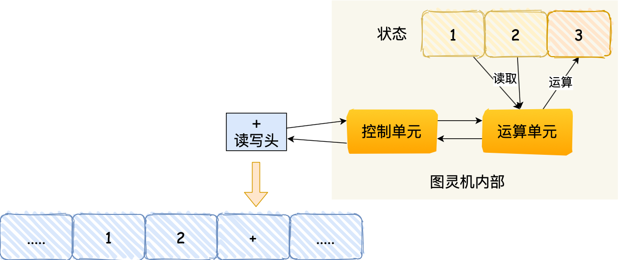 操作系统之硬件基础 - 图6
