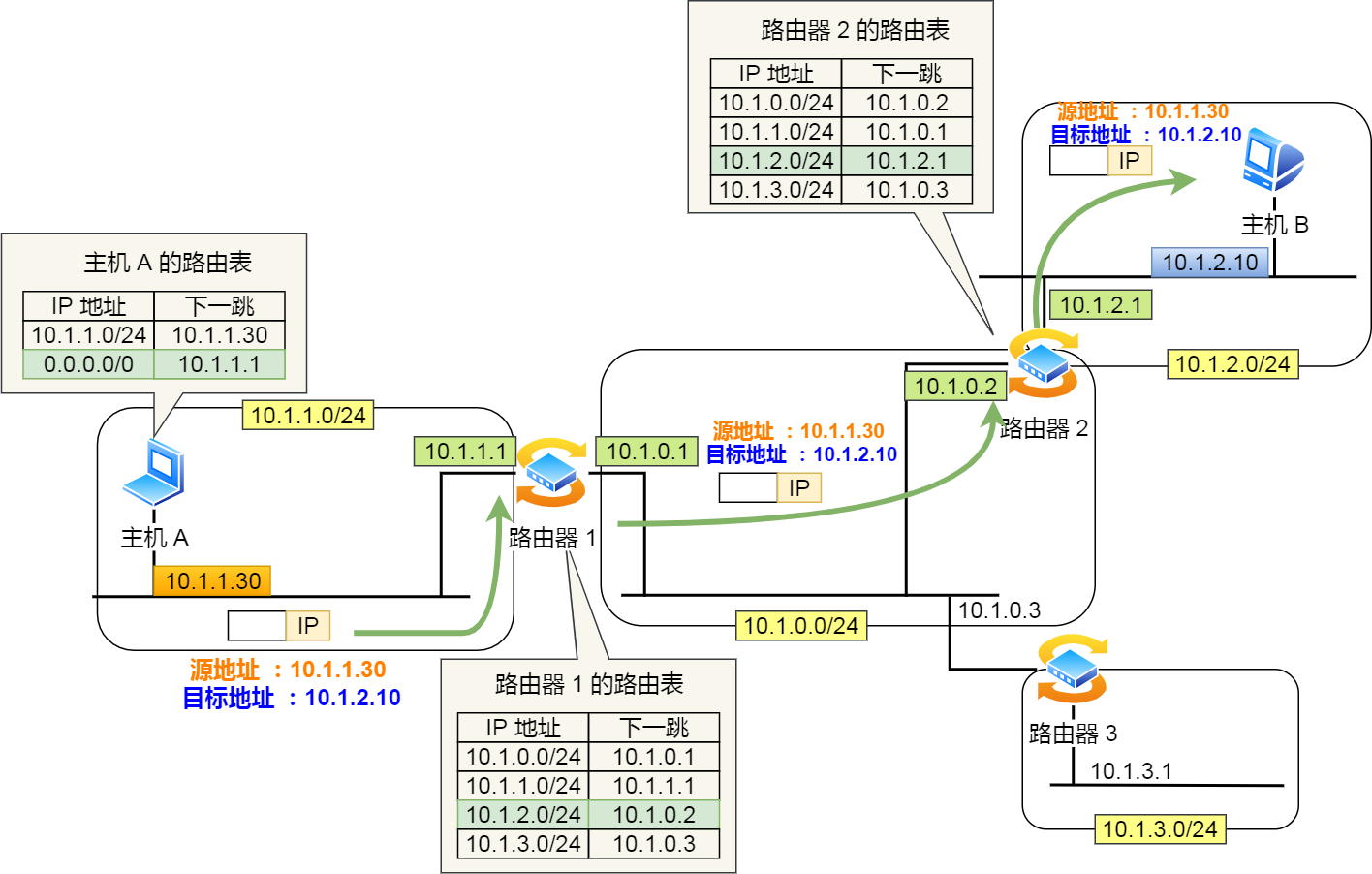计算机网络之IP - 图25