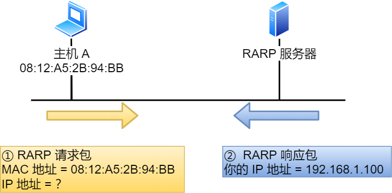 计算机网络之IP - 图35