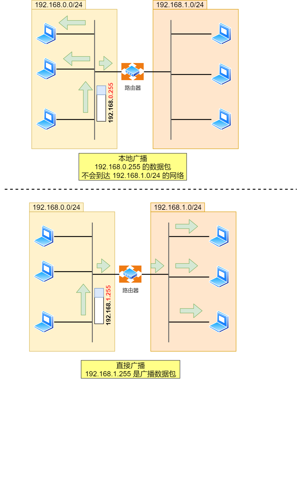 计算机网络之IP - 图11