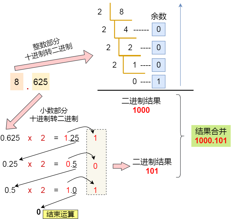 操作系统之硬件基础 - 图89