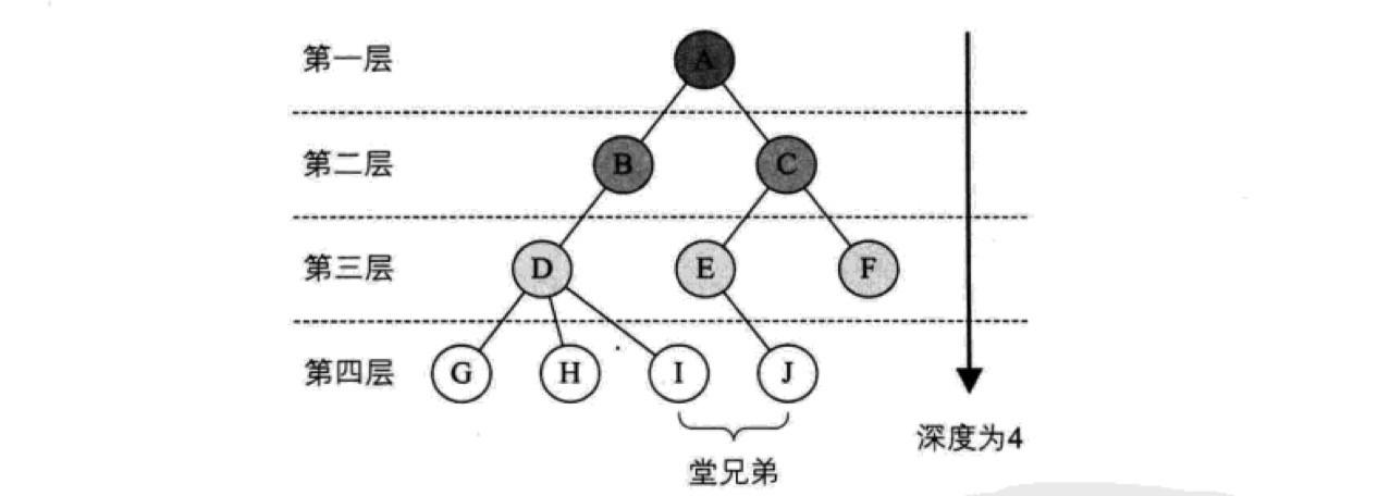 数据结构和算法 - 图23