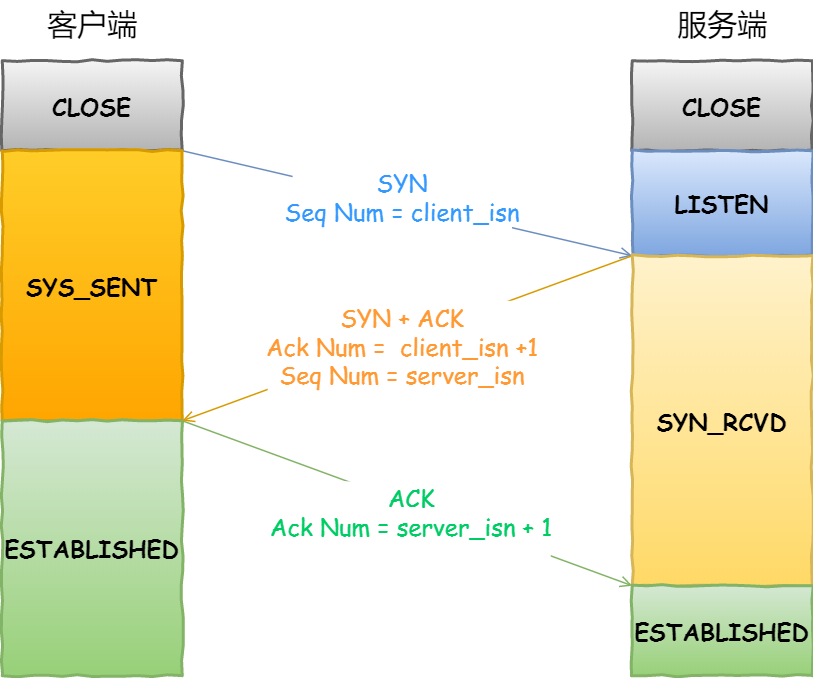 计算机网络之TCP - 图69