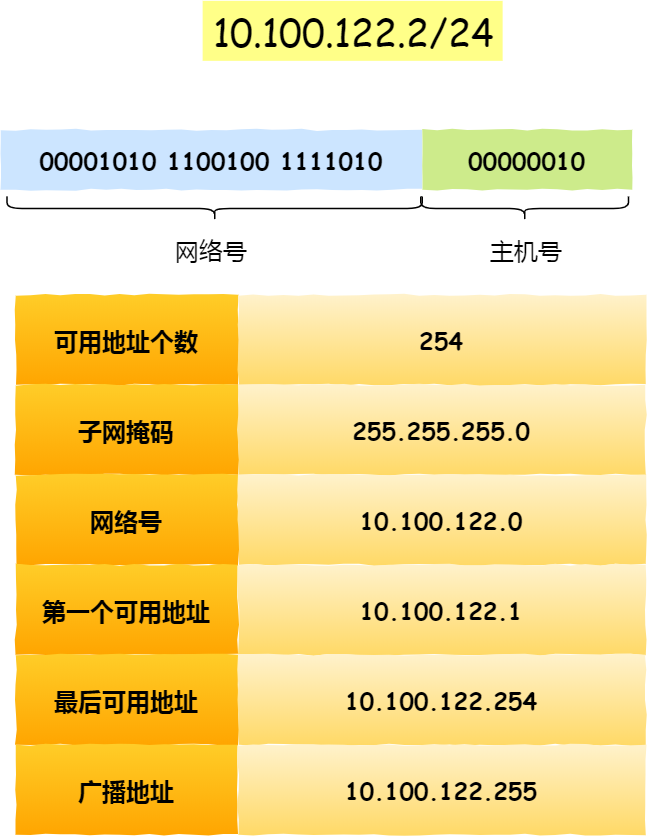 计算机网络之IP - 图15