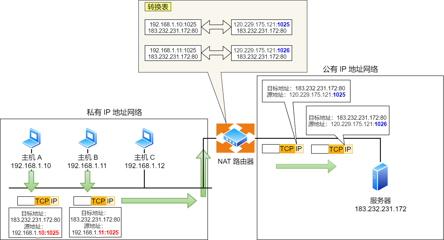 计算机网络之IP - 图39