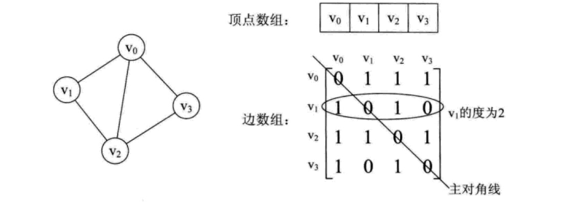 数据结构和算法 - 图80